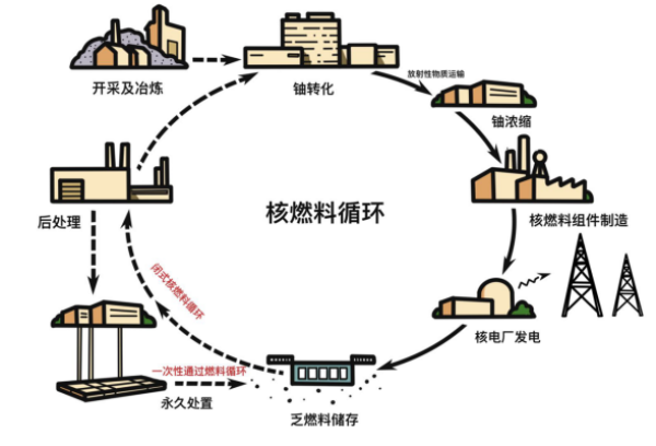 国家核安全知识百问（十一）_通知公告_蓝山永州市生态环境局蓝山分局